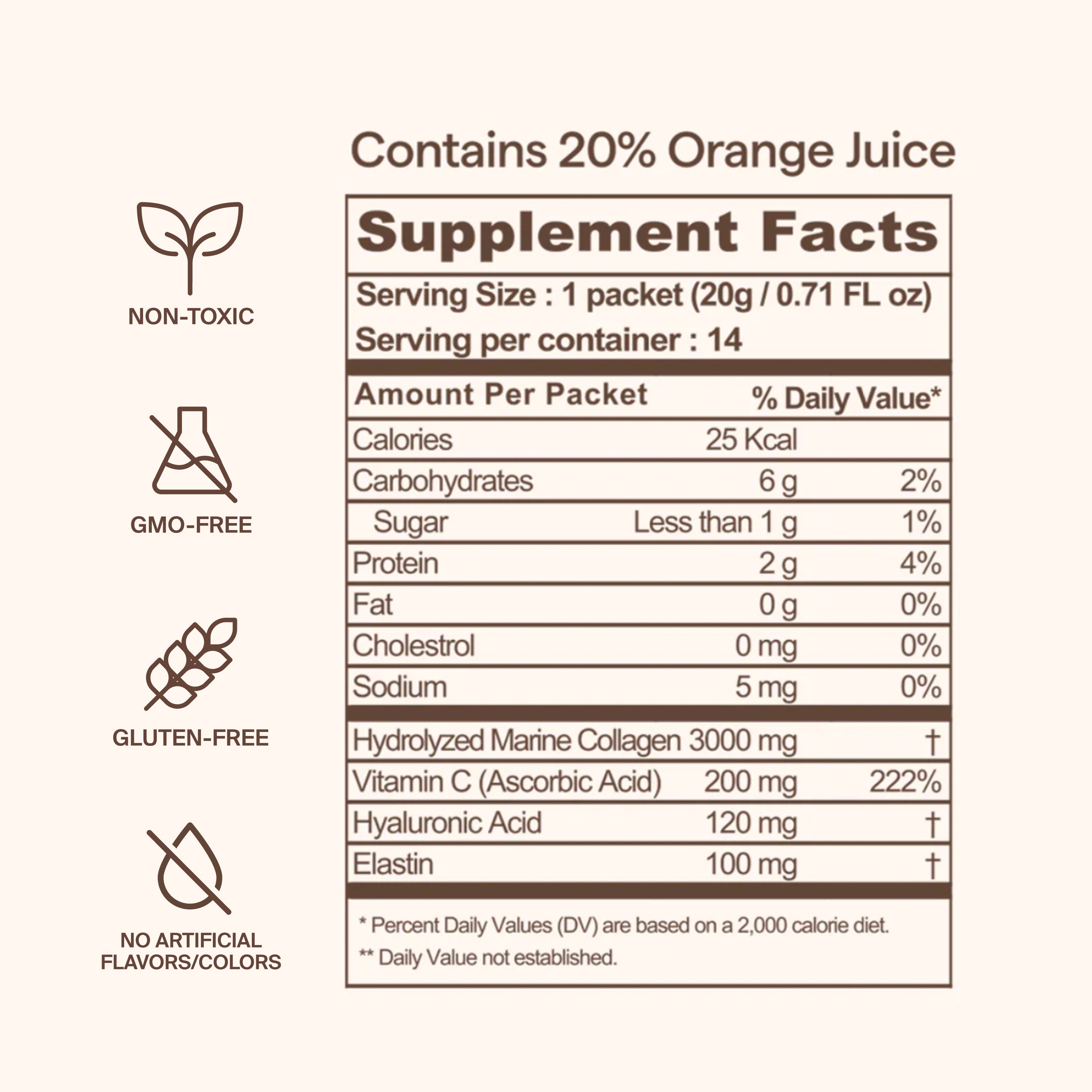 Triple Collagen Garden edition