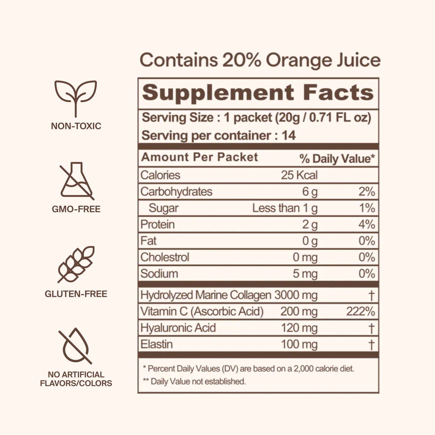 Triple Collagen Garden edition